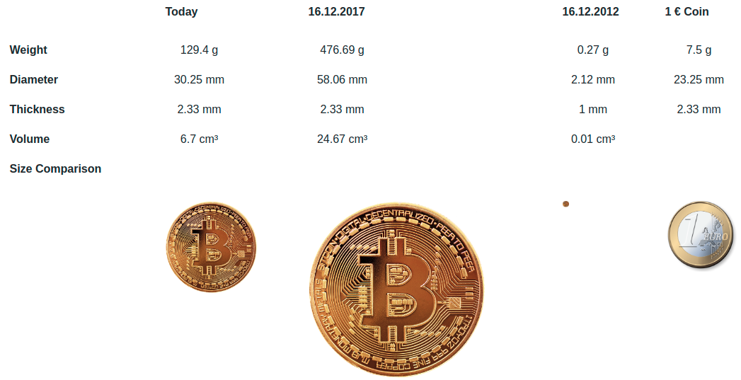 bitcoin gold algorithm